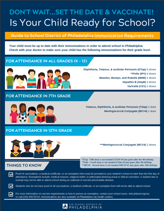 Is your child ready for school? Flyer for Vaccinations for your student who needs to attend school.